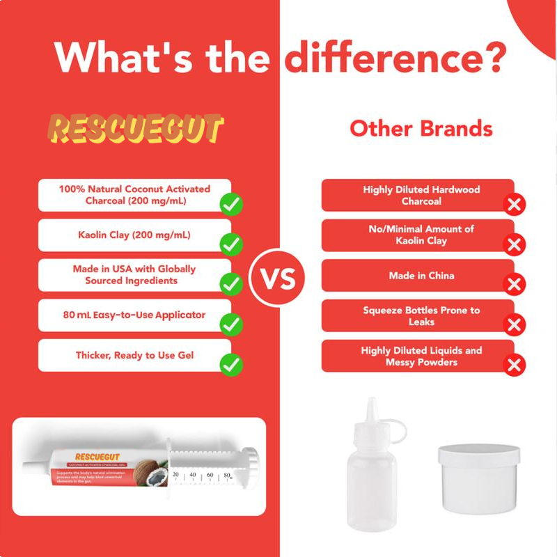 RescueGut Emergency Charcoal Gel