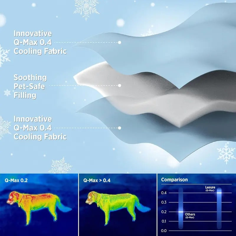 Pet Cooling Blanket (40"x50")