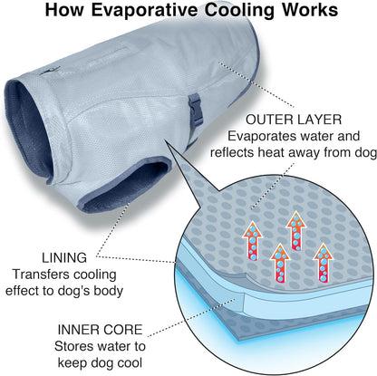 CureYourPet Dog Cooling Vest